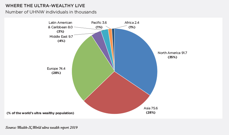 800px_Ultra_wealthy_live