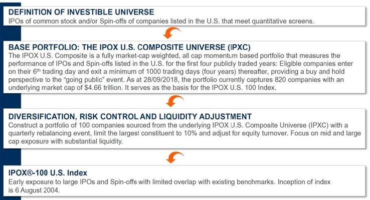 IPOs Can Be Good For Companies 3